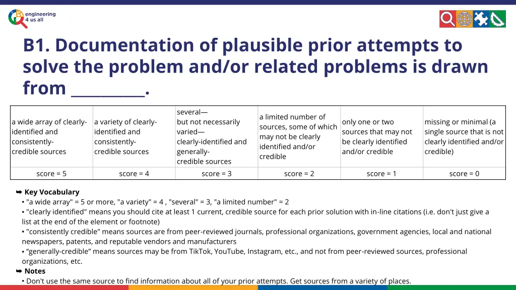 b1 documentation of plausible prior attempts