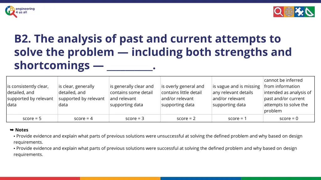 b2 the analysis of past and current attempts