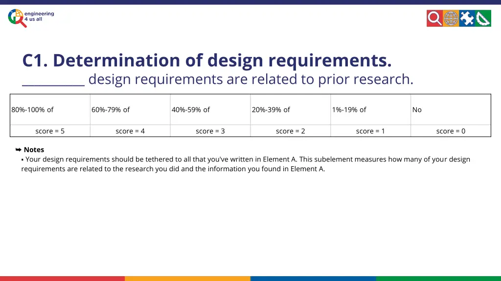 c1 determination of design requirements design