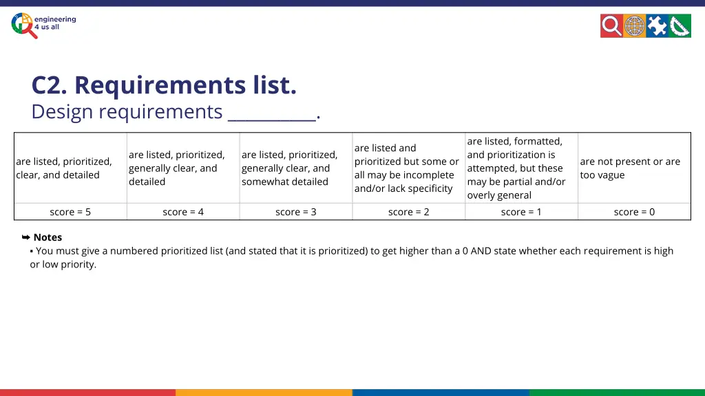 c2 requirements list design requirements
