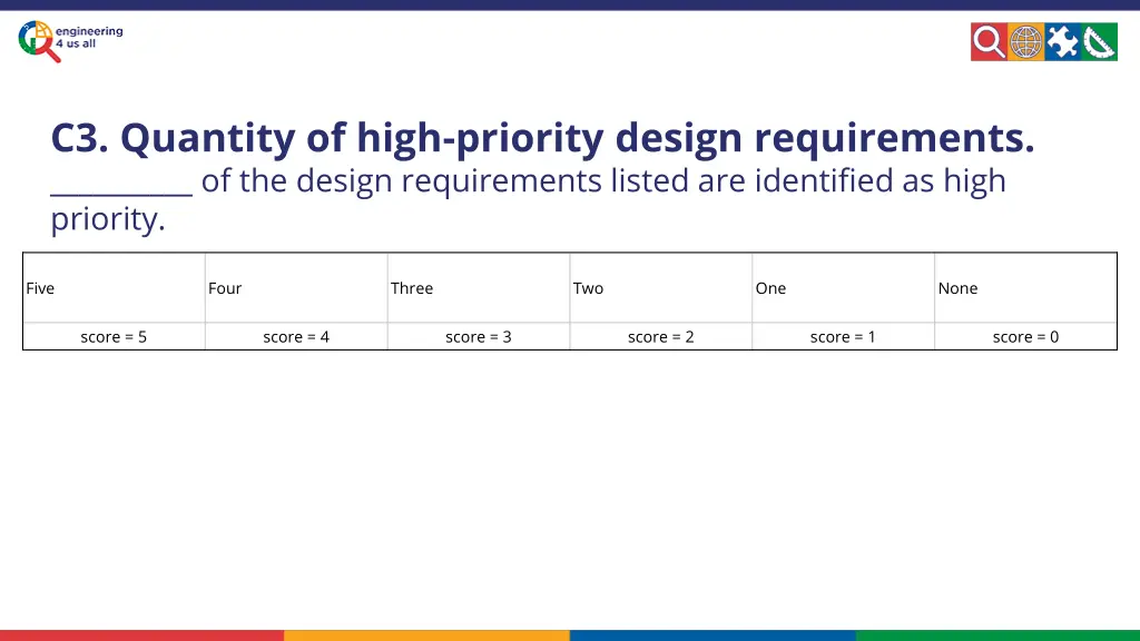 c3 quantity of high priority design requirements