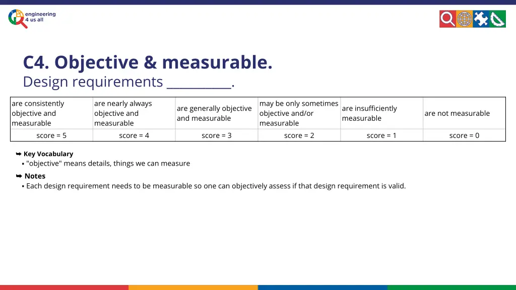 c4 objective measurable design requirements