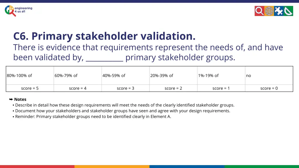 c6 primary stakeholder validation there