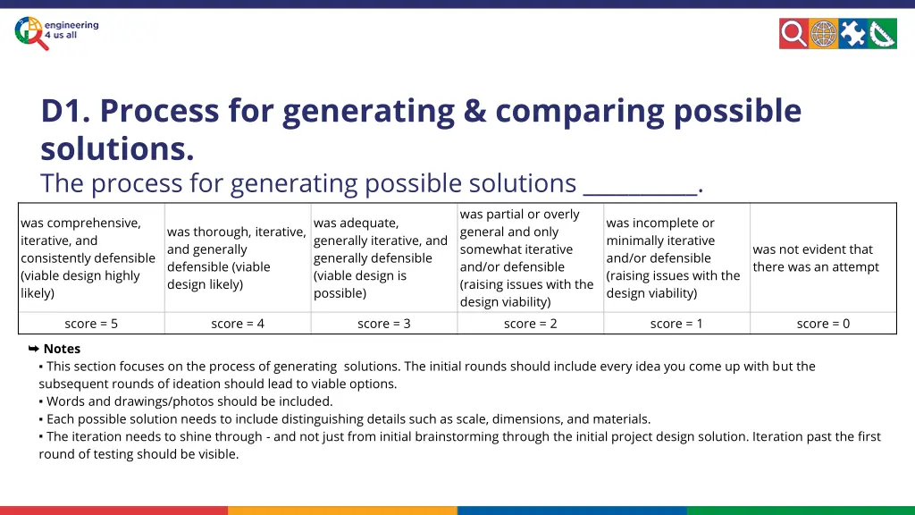 d1 process for generating comparing possible