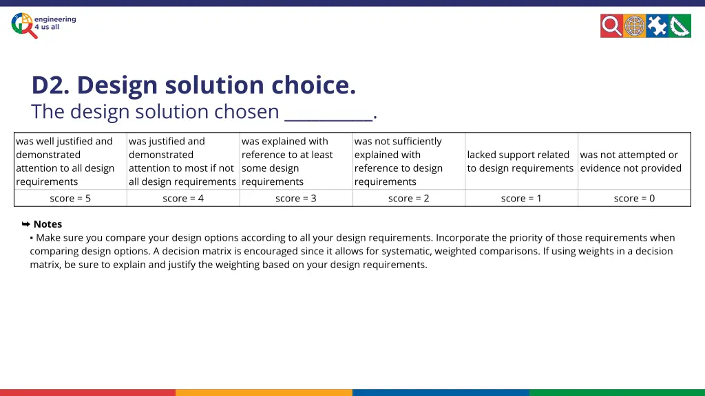 d2 design solution choice the design solution
