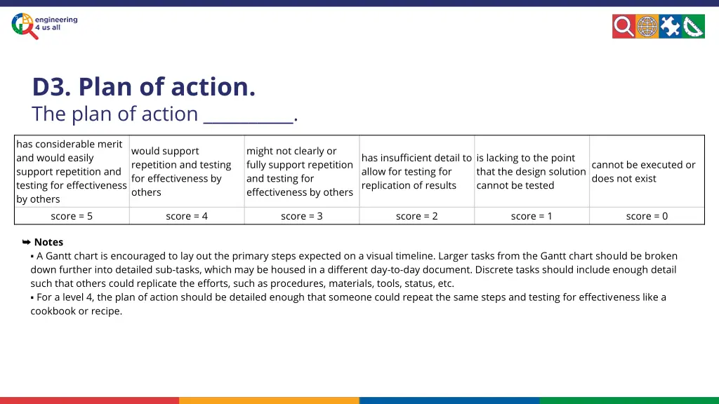 d3 plan of action the plan of action