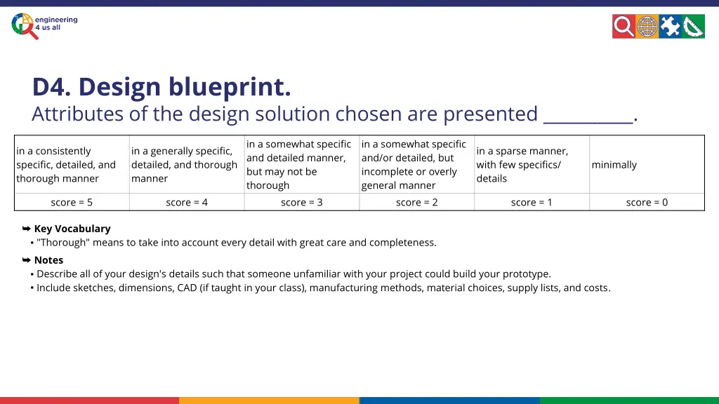 d4 design blueprint attributes of the design