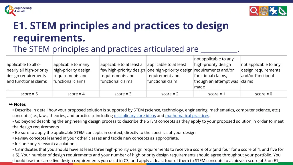 e1 stem principles and practices to design