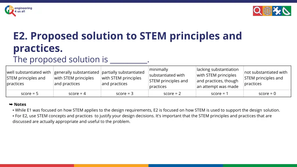 e2 proposed solution to stem principles