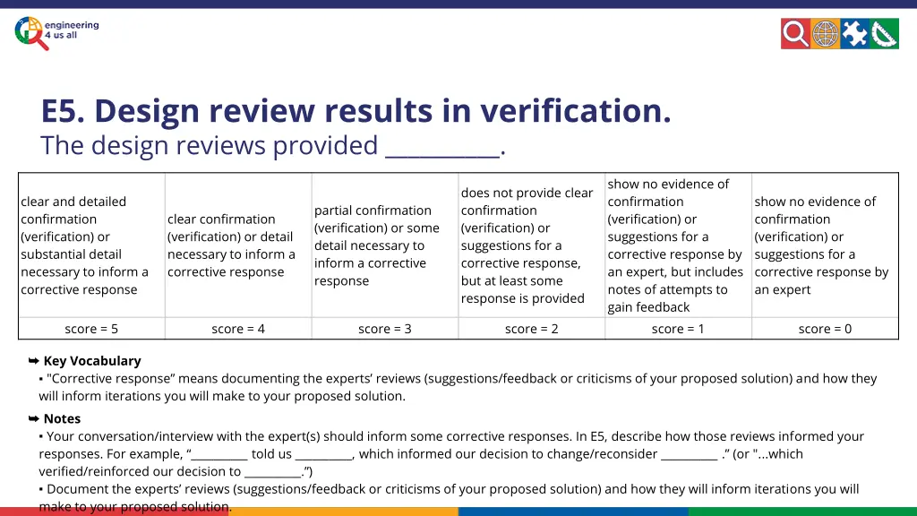 e5 design review results in verification