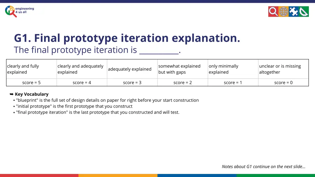 g1 final prototype iteration explanation