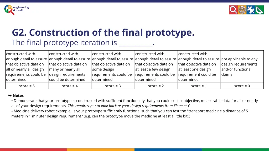 g2 construction of the final prototype the final