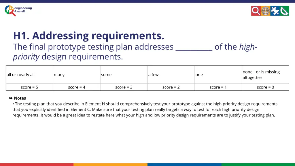 h1 addressing requirements the final prototype
