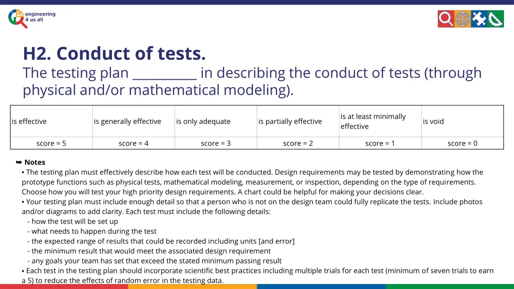 h2 conduct of tests the testing plan