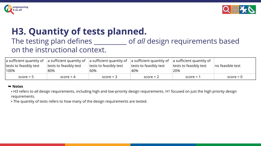 h3 quantity of tests planned the testing plan