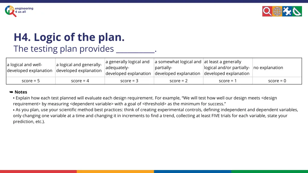 h4 logic of the plan the testing plan provides