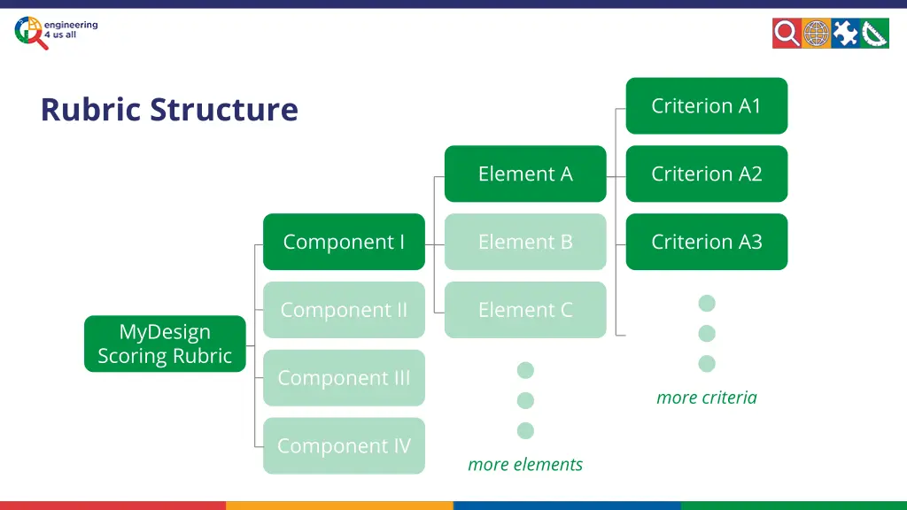 rubric structure
