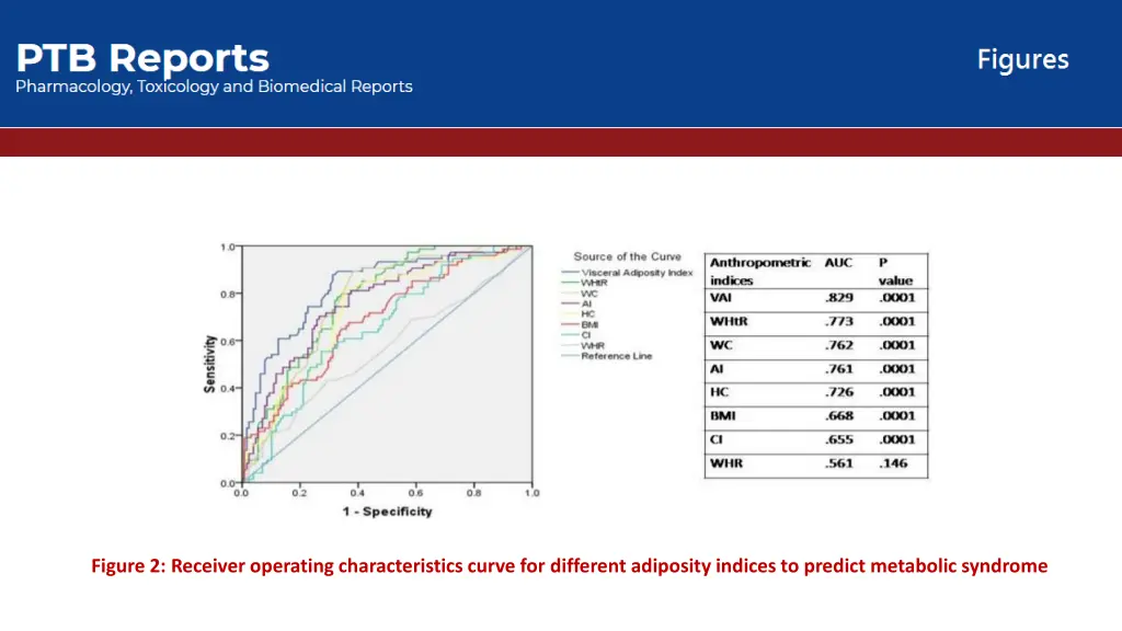 figure 2 receiver operating characteristics curve