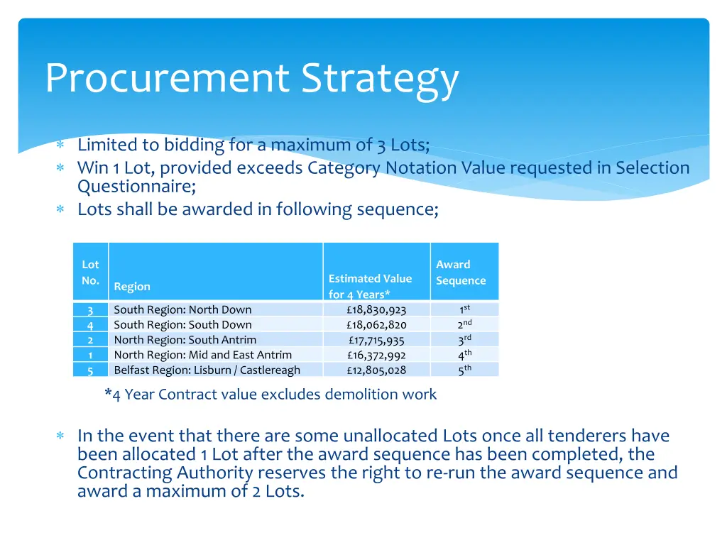procurement strategy