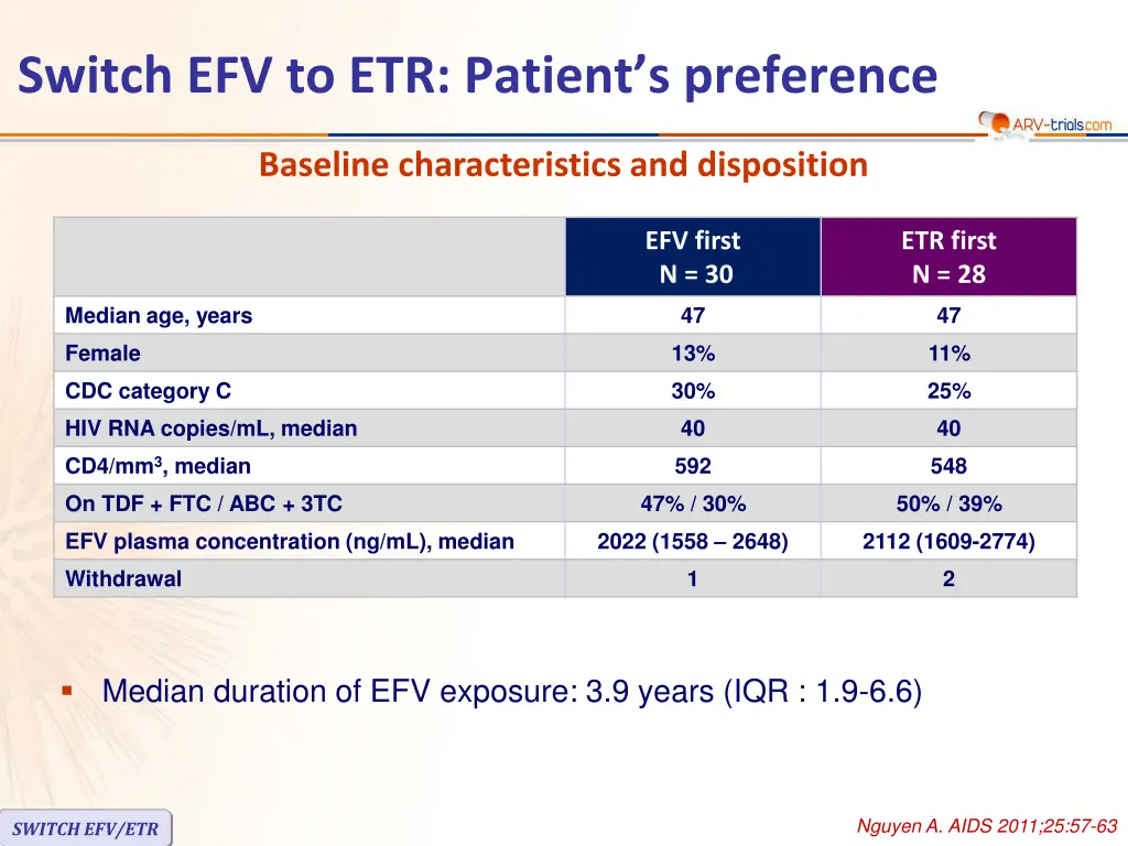 switch efv to etr patient s preference 1
