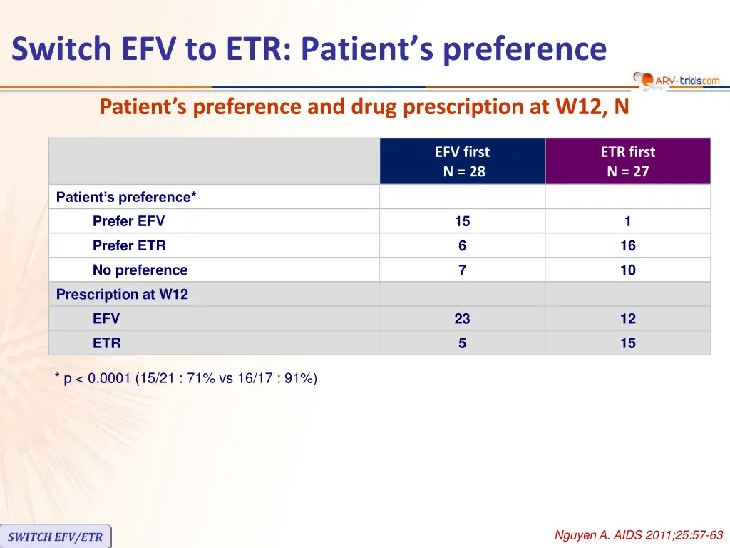 switch efv to etr patient s preference 2