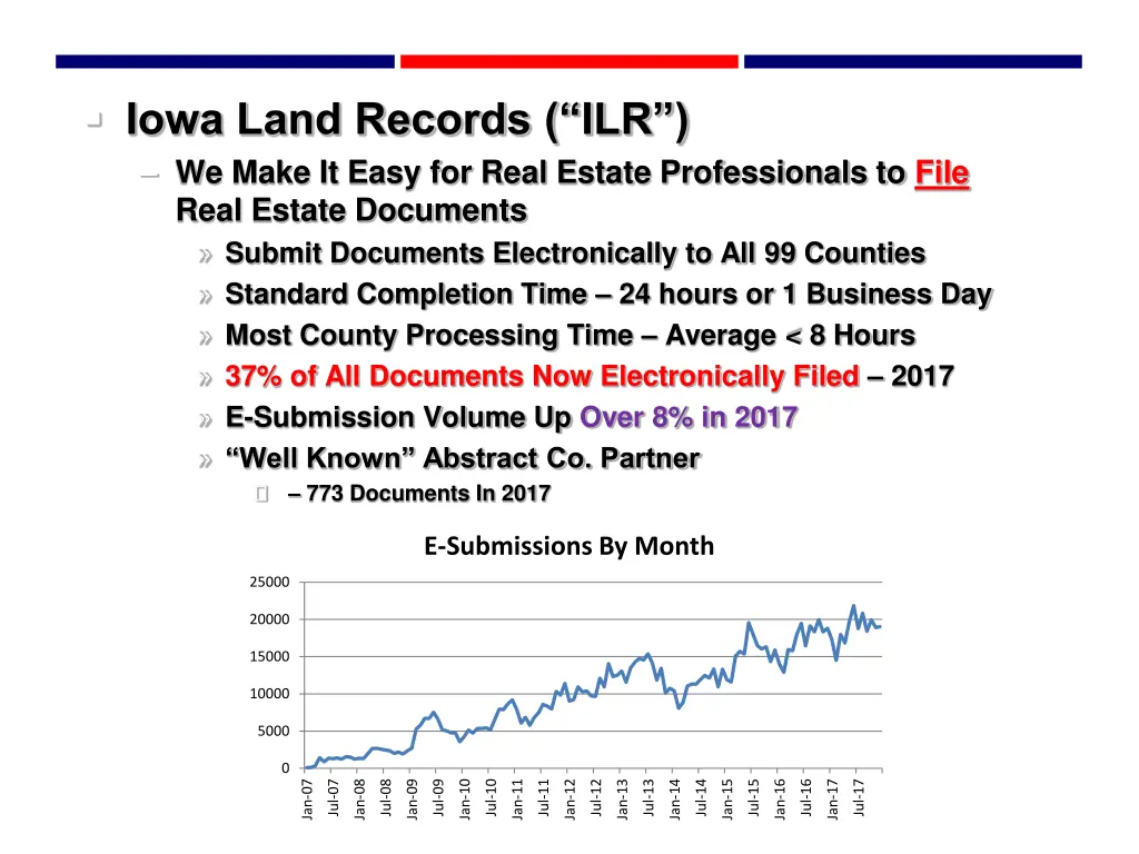 iowa land records ilr we make it easy for real 1