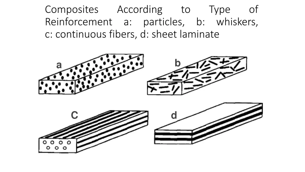 composites reinforcement c continuous fibers