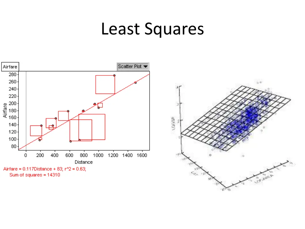 least squares
