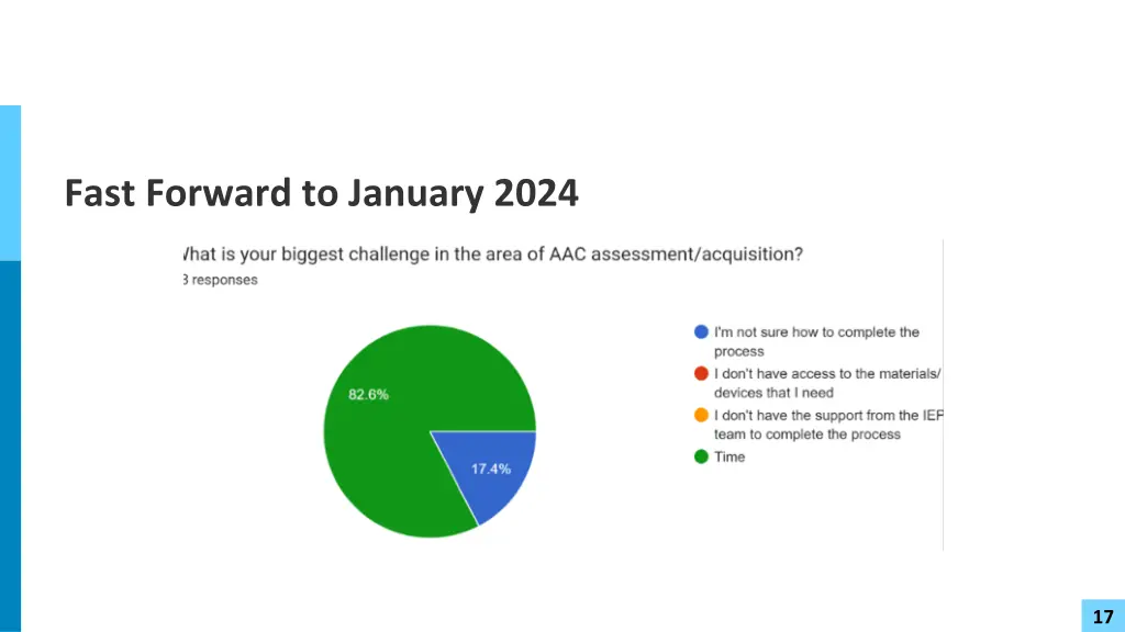 fast forward to january 2024