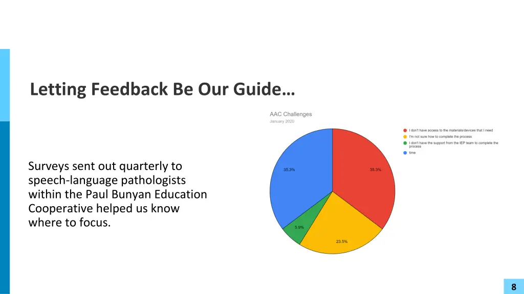 letting feedback be our guide