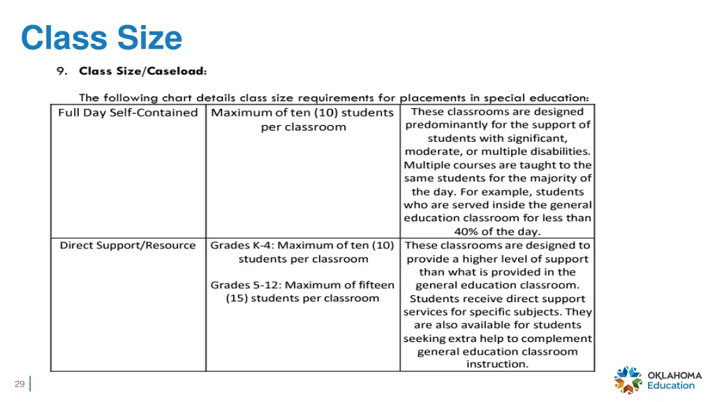 class size
