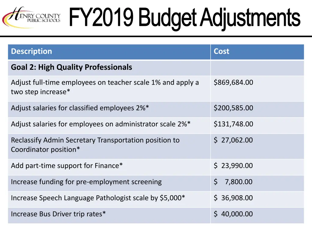 fy2019 budget adjustments 1