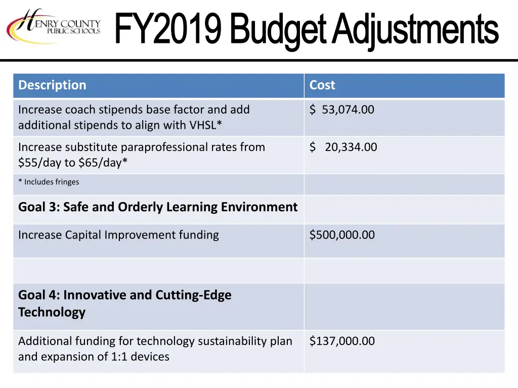 fy2019 budget adjustments 2