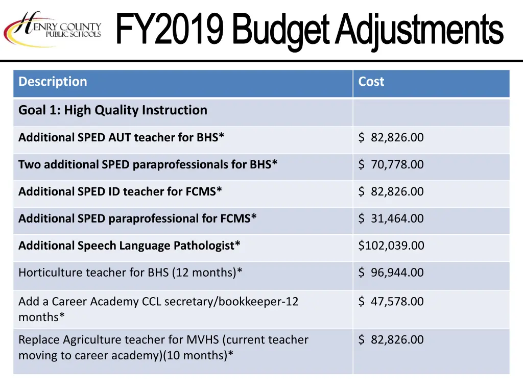 fy2019 budget adjustments