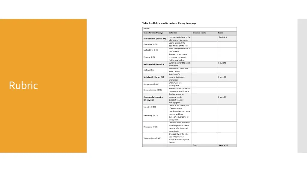 table 2 rubric used to evaluate library homepage