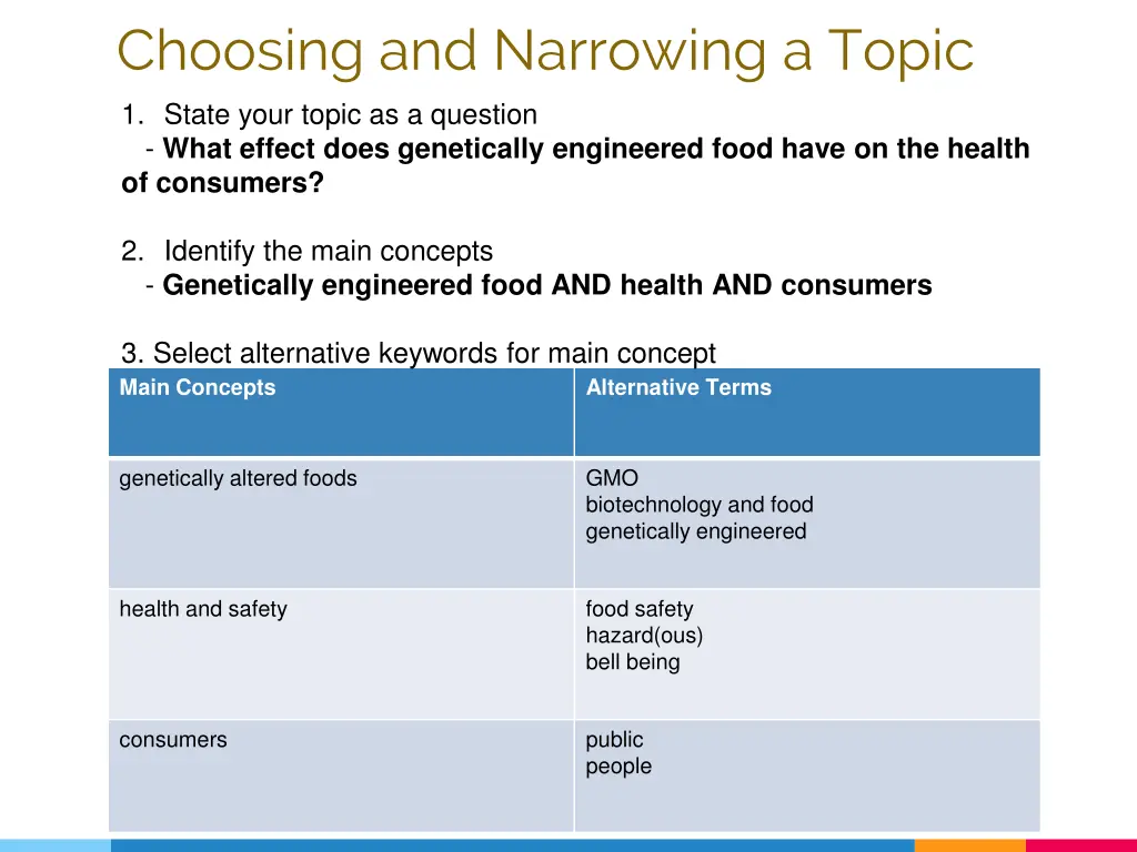 choosing and narrowing a topic 1 state your topic