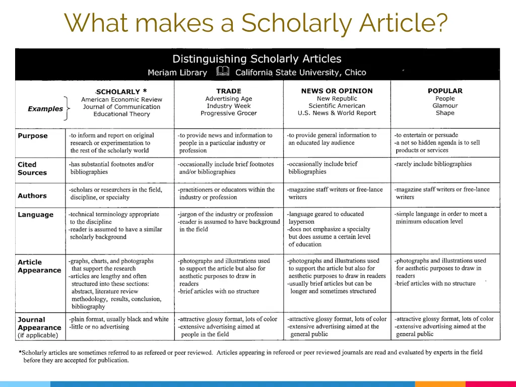 what makes a scholarly article