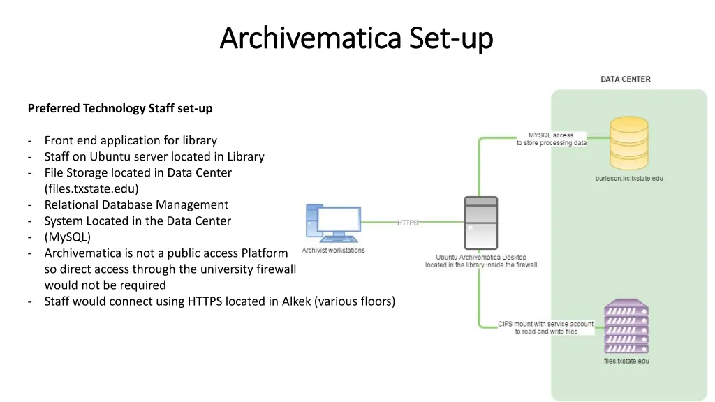 archivematica archivematica set 1