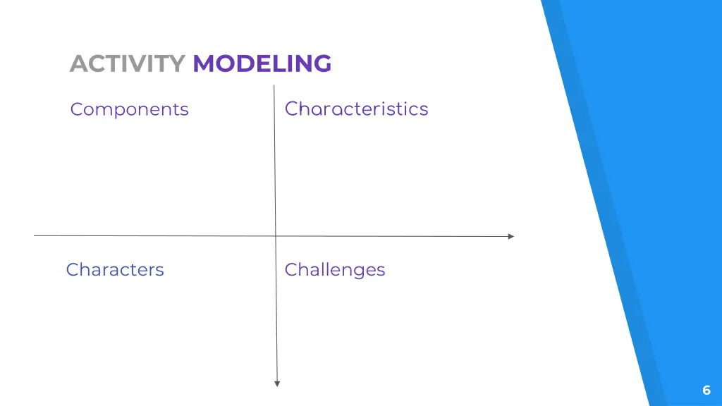 activity modeling