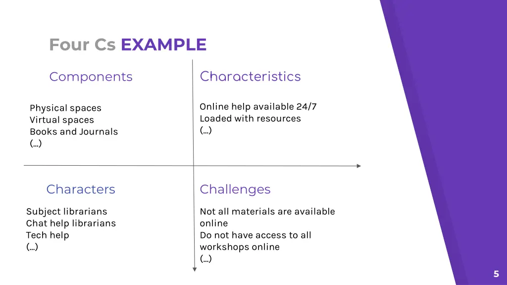 four cs example