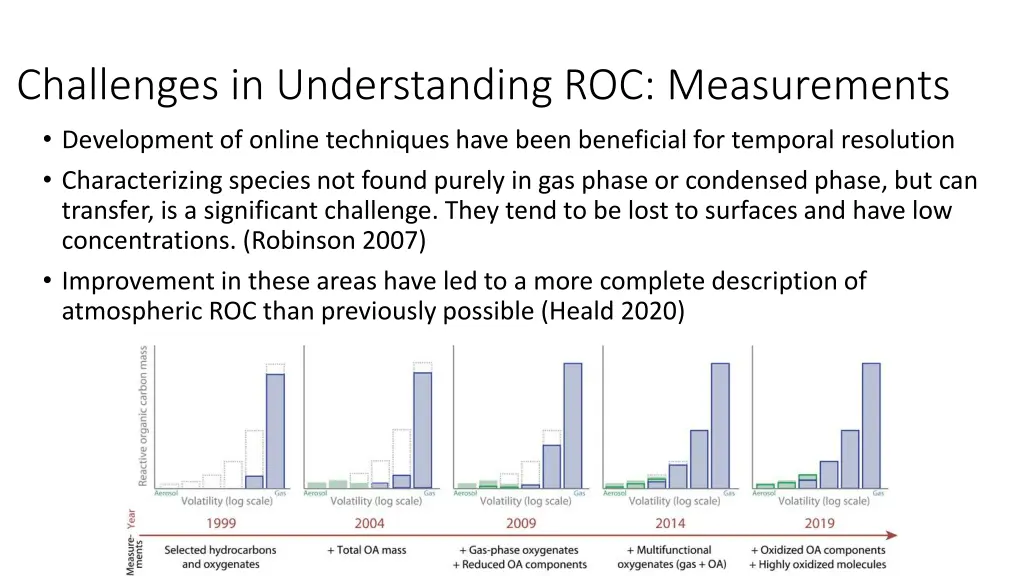 challenges in understanding roc measurements