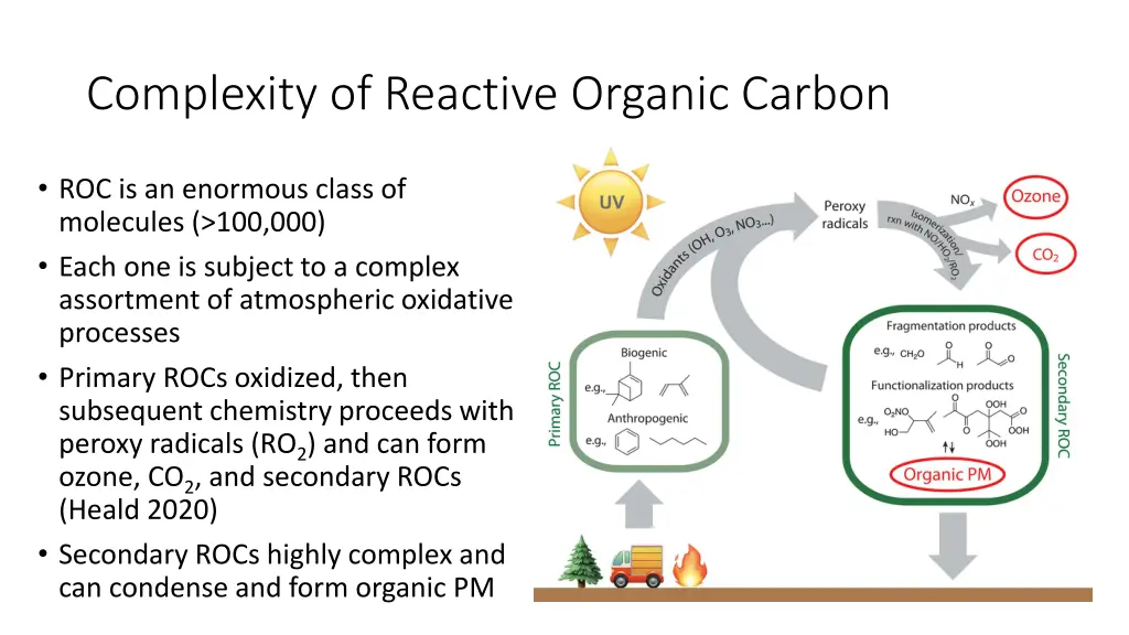 complexity of reactive organic carbon