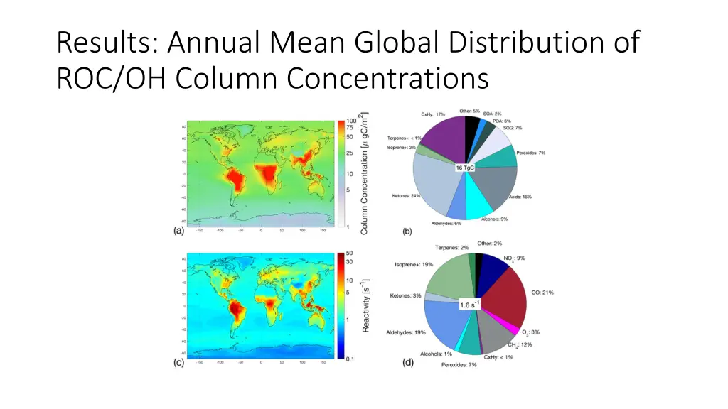 results annual mean global distribution