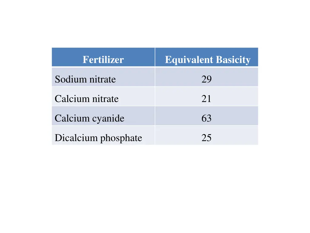 fertilizer 1