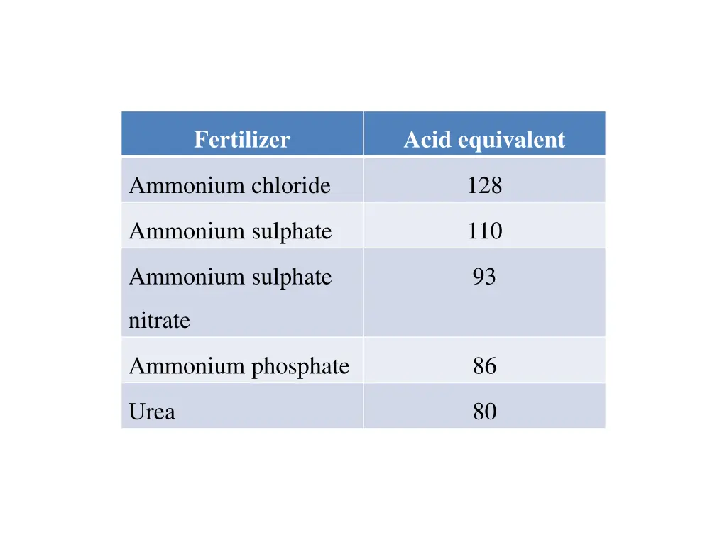 fertilizer