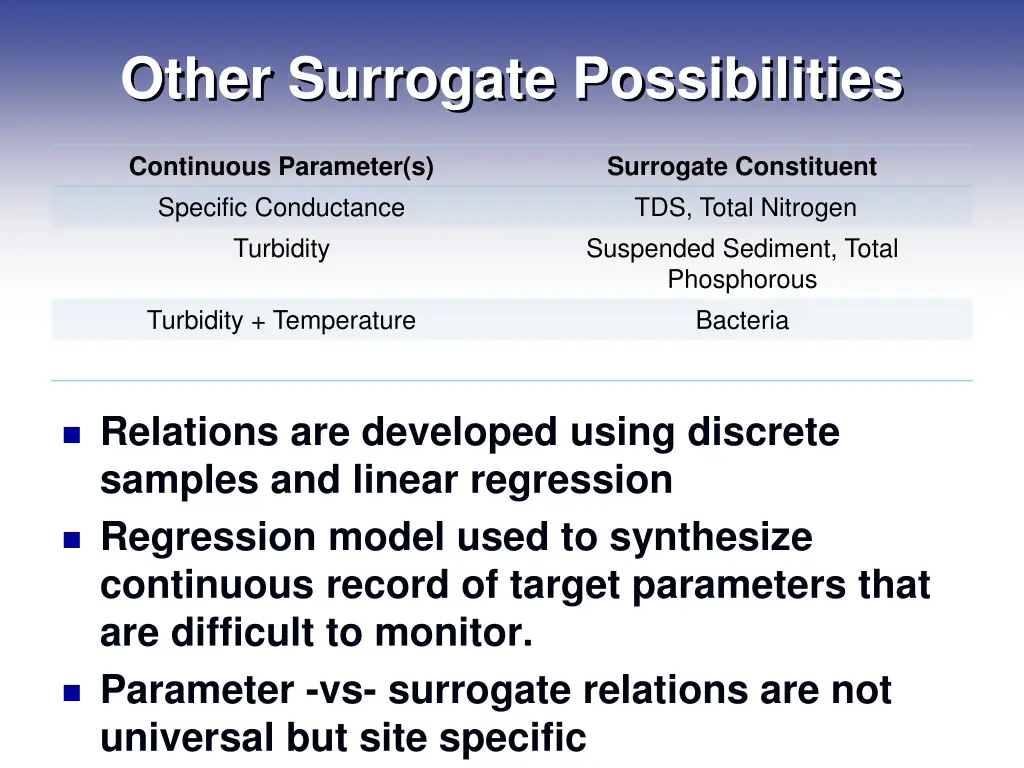other surrogate possibilities