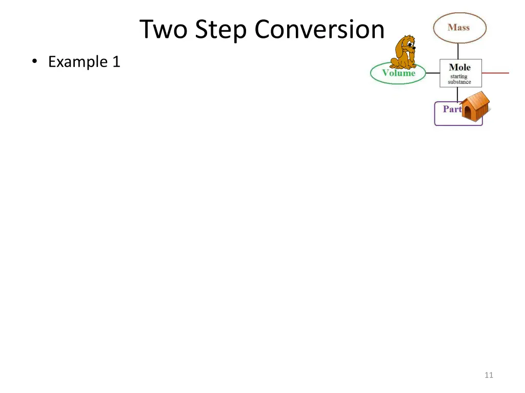 two step conversion 2