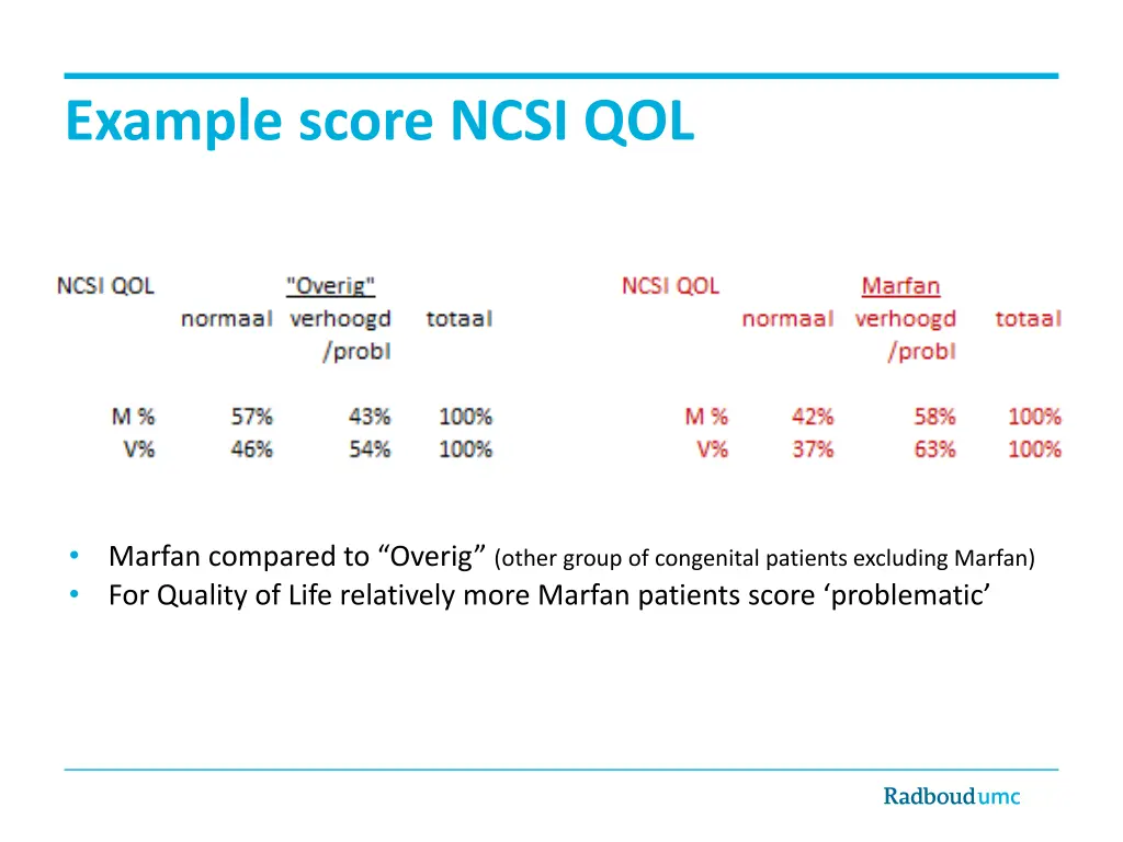 example score ncsi qol