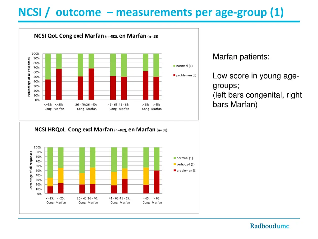 ncsi outcome measurements per age group 1