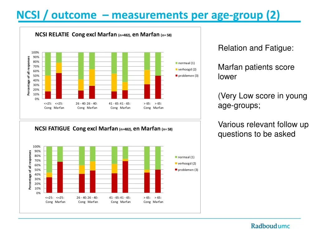 ncsi outcome measurements per age group 2